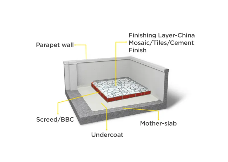 Professional roof waterproofing for new homes